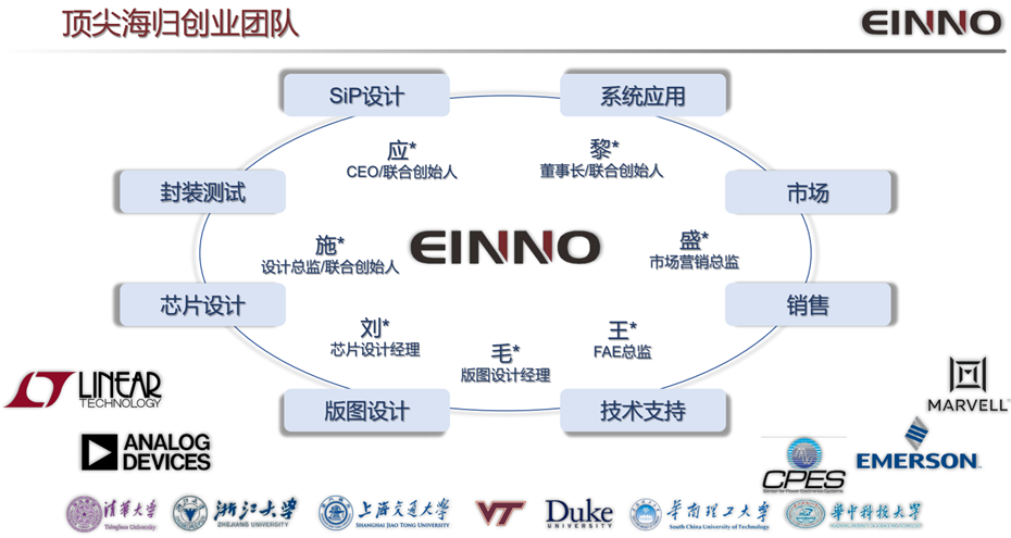 2-團隊介紹