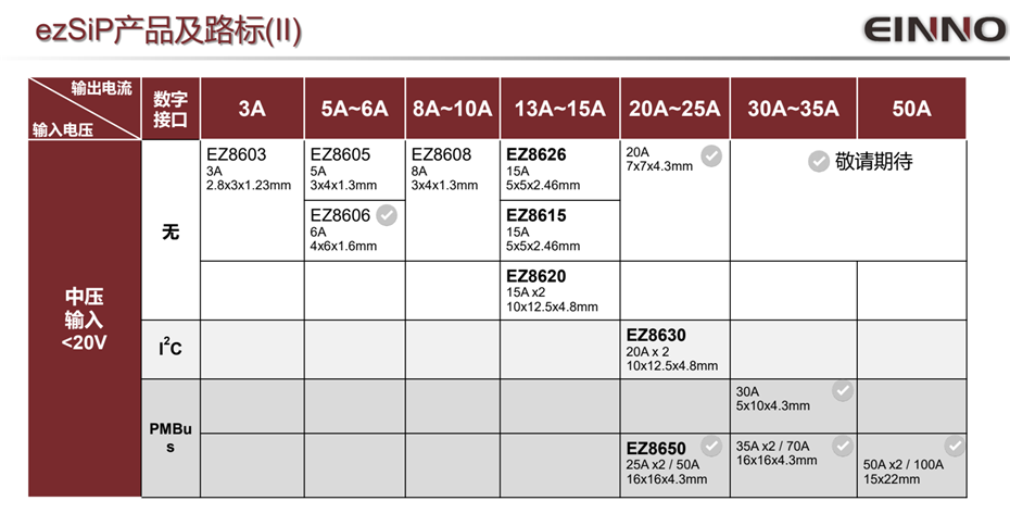 10-esSip產品